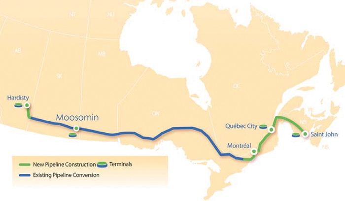 The plan for Energy East, which included a major component at Moosomin, was abandoned by TransCanada after the federal goverment changed the rules for approval