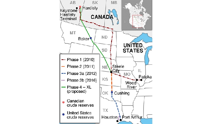 The Keystone XL Pipeline was phase four in the Keystone Pipeline System.